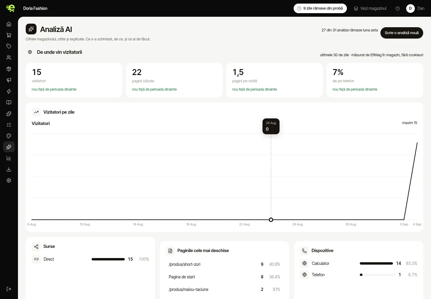 The AI analysis in the EfiMag admin