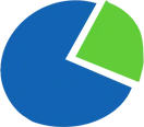 Profitshare